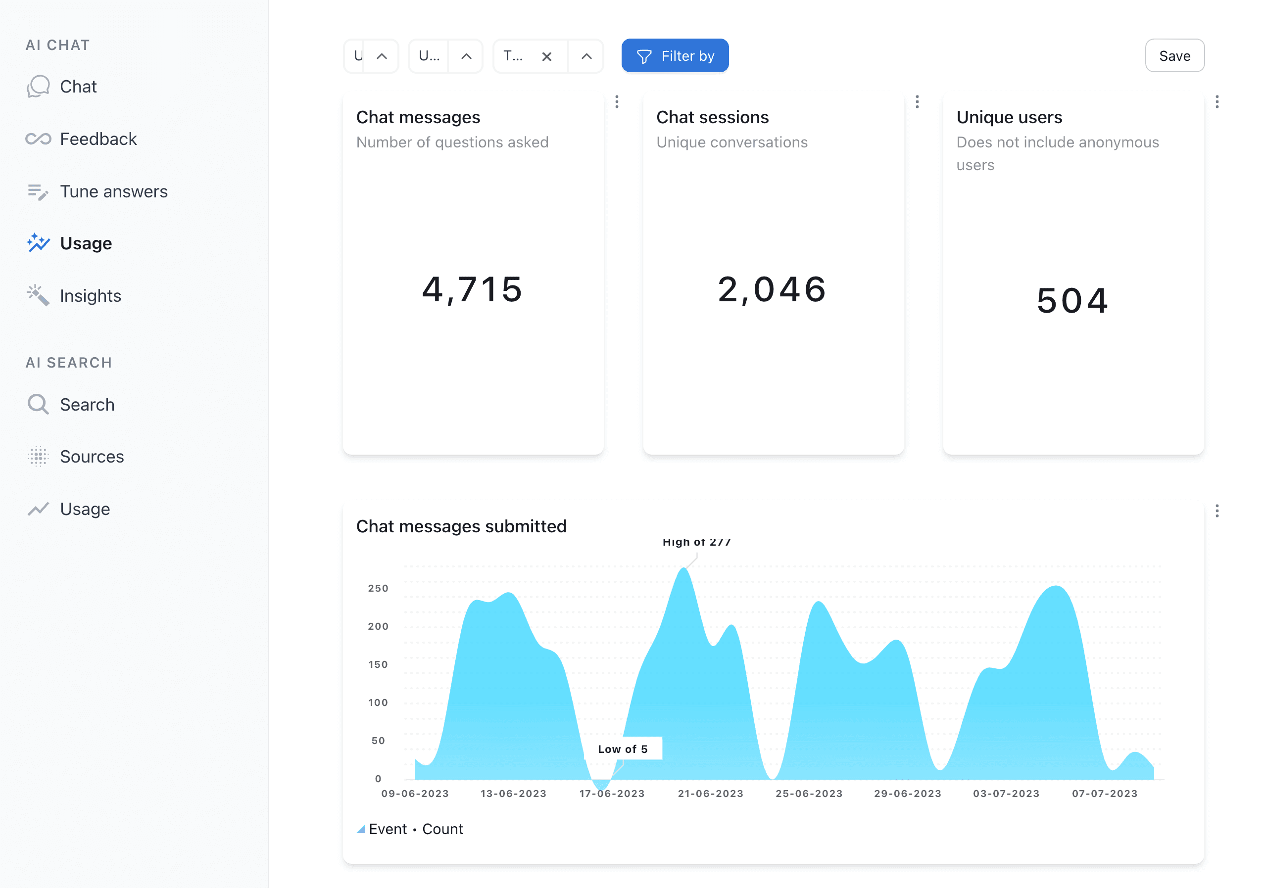 Inkeep portal usage page